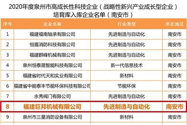 Joborn a été sélectionné comme entreprise technologique à forte croissance à Quanzhou en 2020